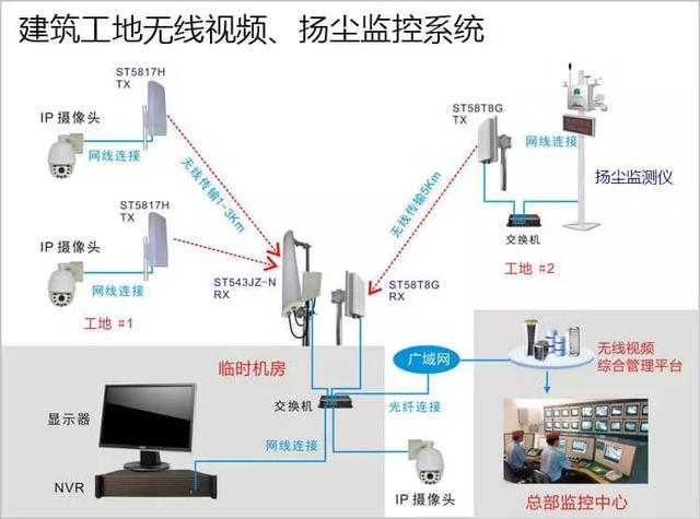 多次有弱電VIP技術群中的朋友討論到遠程監(jiān)控的應用，也有很多朋友問到弱電君，遠程監(jiān)控的實現(xiàn)的諸方面問題，那么今天我們來看下這篇內(nèi)容。