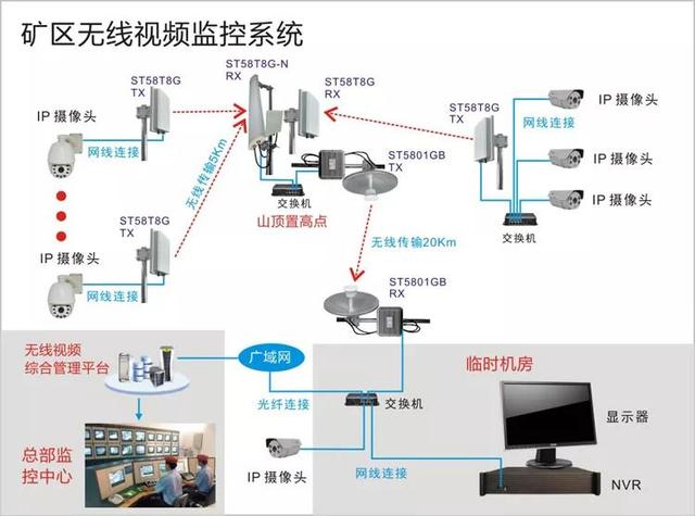 無線遠程監(jiān)控系統(tǒng)能用在什么地方？