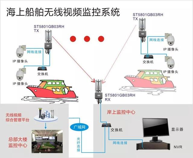 無線遠程監(jiān)控系統(tǒng)能用在什么地方？