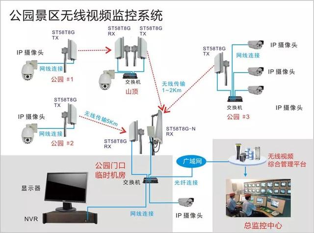 無線遠程監(jiān)控系統(tǒng)能用在什么地方？