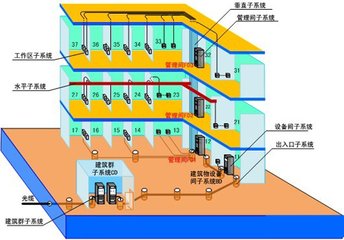1559550843661519.jpg 綜合布線.jpg